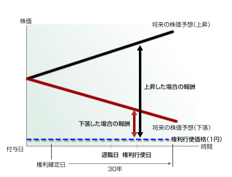 graph02